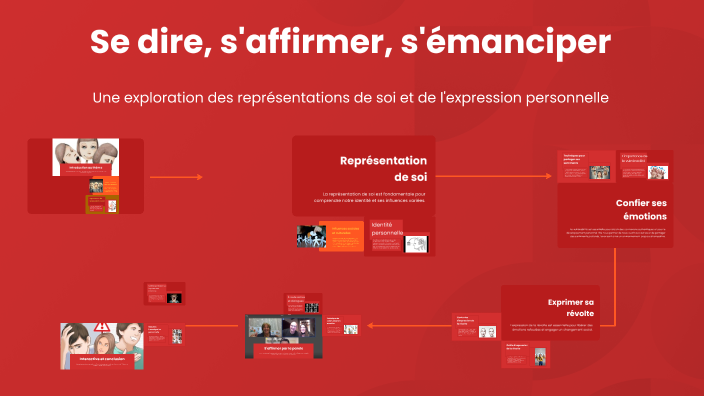 Séquence Français Cap Se Dire S Affirmer S émanciper Se dire, s'affirmer, s'émanciper by MILIVOJEVIC Sandra on Prezi
