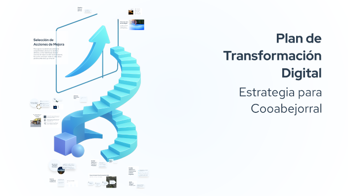 Plan de Transformación Digital by Karlenis Baptista on Prezi