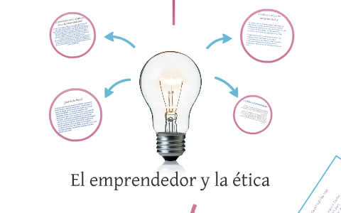 Etica y el emprendedor by Laura Roman on Prezi