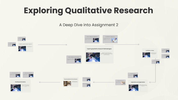 Exploring Qualitative Research by Beth Evans on Prezi