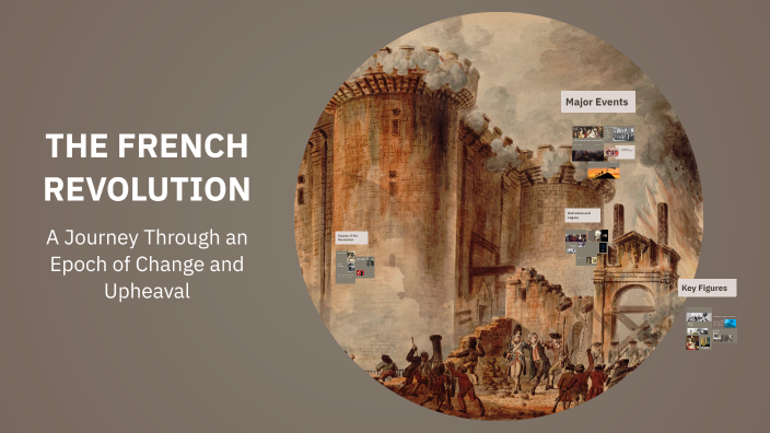 THE FRENCH REVOLUTION by BHAWANA _ on Prezi