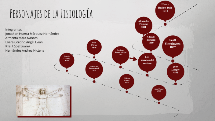 Personajes importantes en la Fisiología by Angel Loera Corcino on Prezi