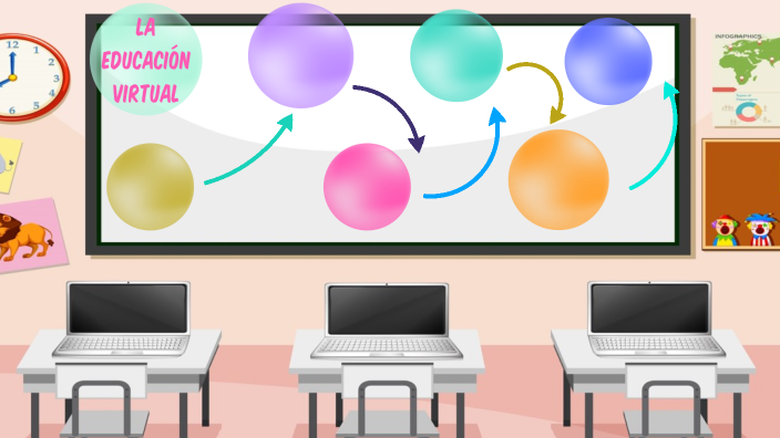 la educación virtual by Chelsea Aguado Apaza on Prezi