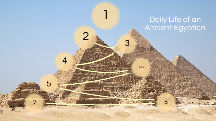 Ancient Egypt by Jingwen Zhang on Prezi