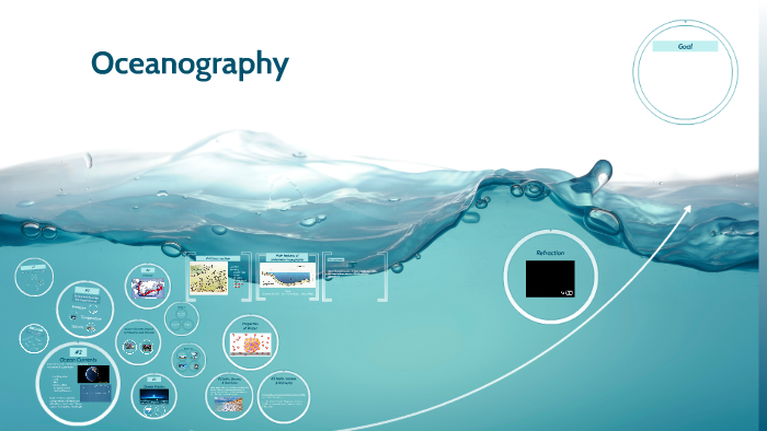 Oceanography Merit Badge by Brian Whitman on Prezi Oceanography Merit Badge by Brian Whitman on Prezi