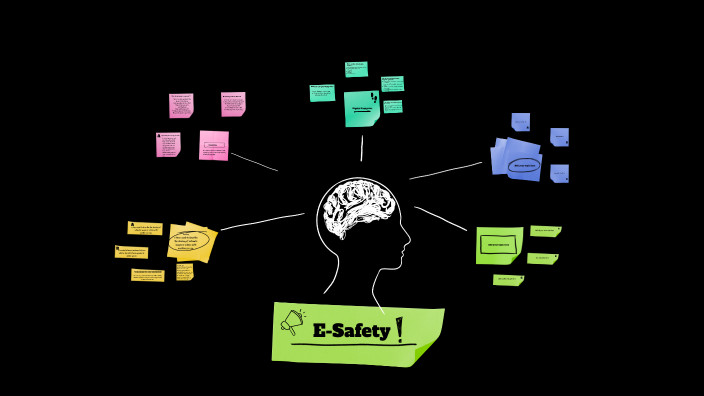 E-Safety by Aayah Fatima Rafique on Prezi