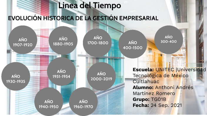 Linea Del Tiempo Origen Y Evolucion De La Gestion Empresarial – eroppa