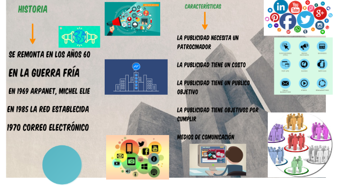 Mapa mental by Maria Salazar on Prezi