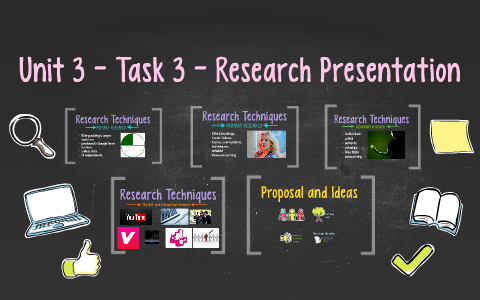 Unit 3 - Task 3 - Research Presentation by Zahra Ashfaq on Prezi