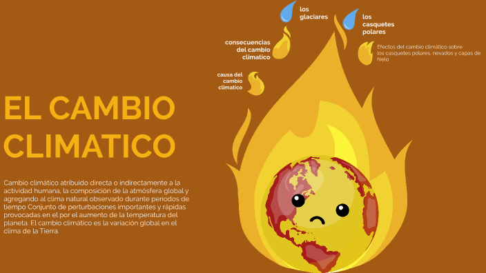 El Cambio Climatico By Sebastián Palomo On Prezi