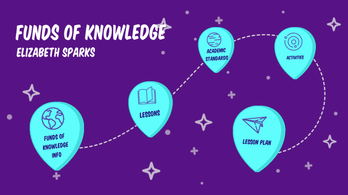Funds of Knowledge by lizzie sparks on Prezi