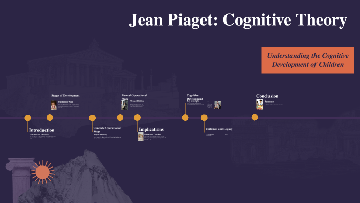 Jean Piaget: Cognitive Theory by manuel castaneda on Prezi