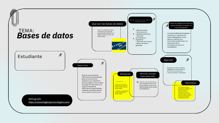 Base de datos by Marcela Maria Serpa Davila on Prezi