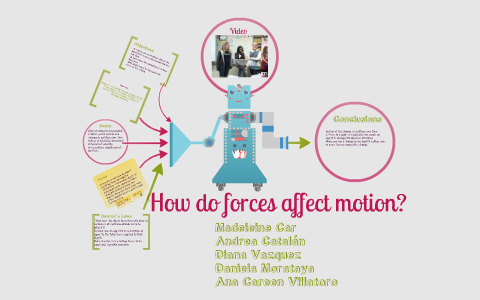 How do forces affect motion? by Cesi Car on Prezi