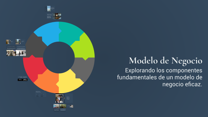 Modelo de Negocio by Diego Andres Restrepo Tovar on Prezi