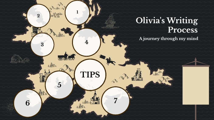 Writing Process by Olivia Tracy on Prezi