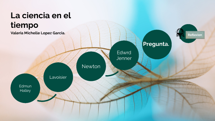 La ciencia en el tiempo by Michelle Lopez on Prezi