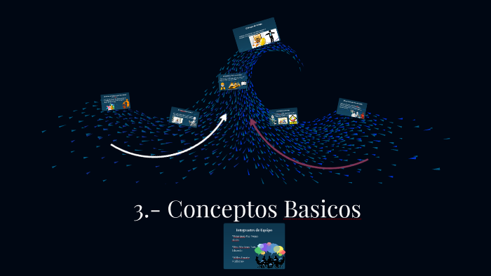 3.- Conceptos Basicos by Eduardo Martinez on Prezi