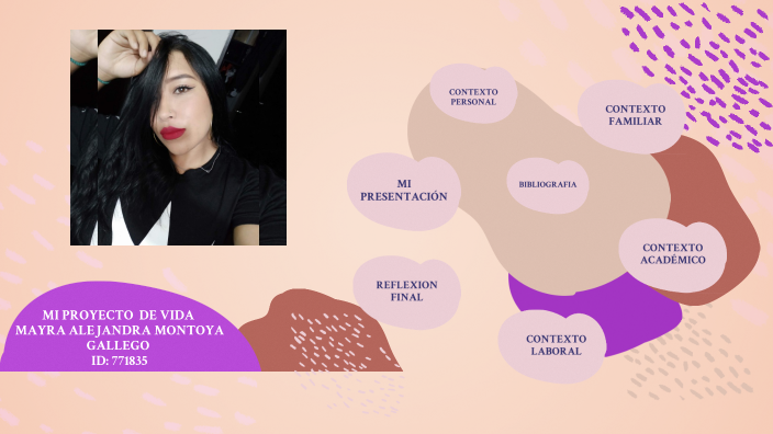MI PROYECTO DE VIDA by Mayra Alejandra Montoya Gallego on Prezi