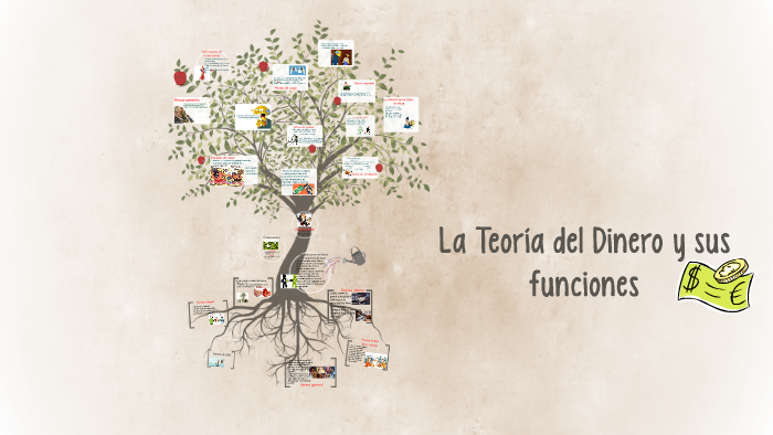 Dinero y sus funciones by Dara Garcia on Prezi
