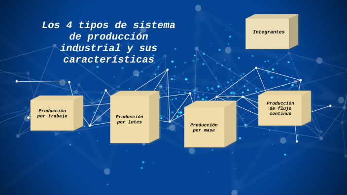 Los 4 tipos de sistema de produccion industrial y sus caracteristicas ...