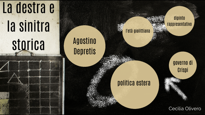 Destra E Sinistra Storica By Cecilia Olivero On Prezi