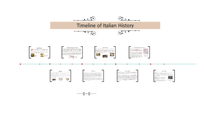 timeline-of-italian-history-by-mina-sidhu