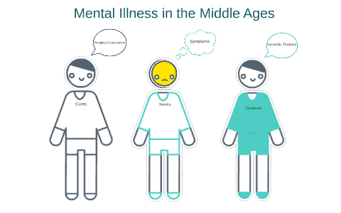 Mental Illness in the Middle Ages by Alyssa Laxamana on Prezi