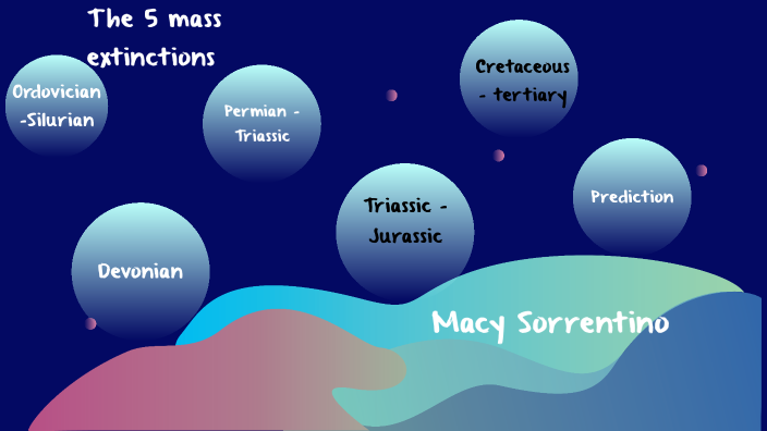 The 5 mass extinctions by Macy Sorrentino on Prezi
