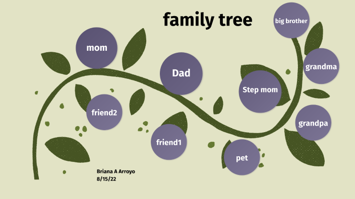 My family tree by Briana Arroyo on Prezi