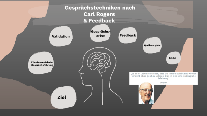 Carl Rogers Empathie Akzeptanz Kongruenz Gesprächstechniken & Feedback nach Carl Rogers by Nicolle dodrill on Prezi