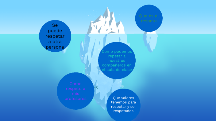 respeto by JUAN DAVID HUERTAS TORRES on Prezi