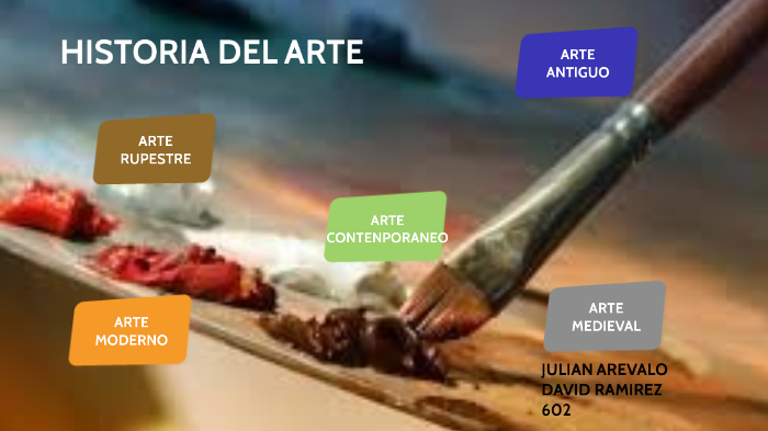 HISTORIA DEL ARTE by julian andres arevalo rivero on Prezi