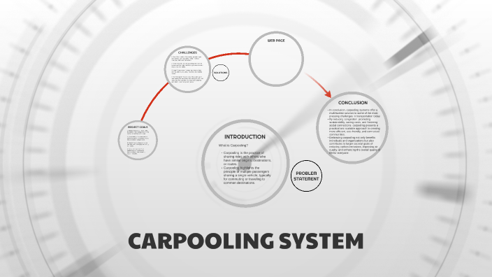 CARPOOLING SYSTEM by Harsh Pathare on Prezi