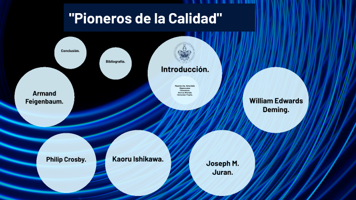 Calidad by mich Hernandez on Prezi
