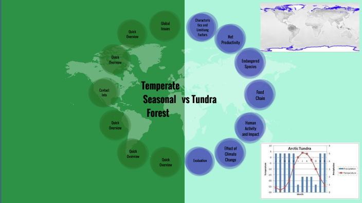 Comparative Graph Biomes Biome Comparative Study by Deborah LeBus on Prezi