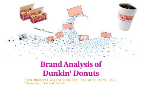 Dunkin Donuts Calorie Count Chart