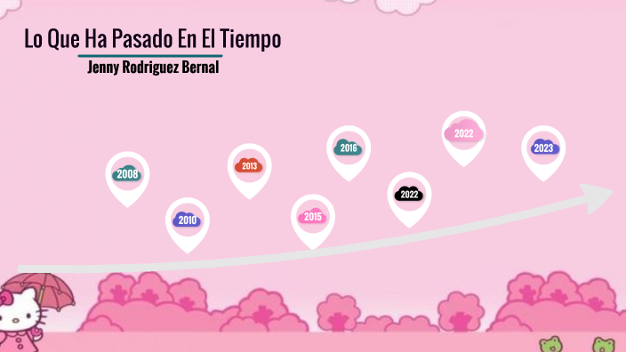 Mi linea de tiempo by jenny Rodriguez on Prezi