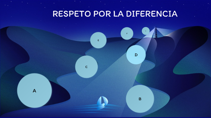 RESPETO POR LA DIFERENCIAS by Ana Lucy Arias Rodríguez on Prezi