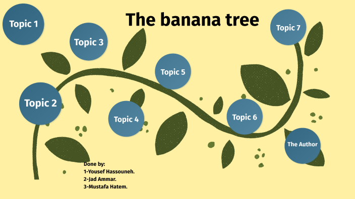 research paper on banana tree