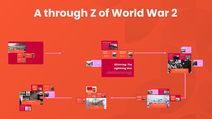 A through Z of World War 2 by Evan Eidson on Prezi