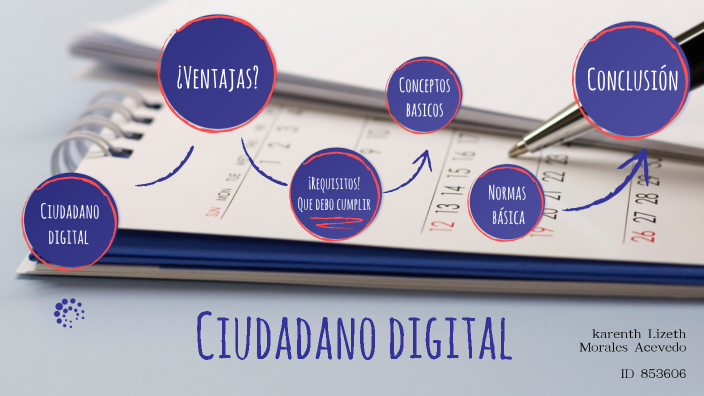 ciudadano digital y netiqueta by karenth lizeth Morales Acevedo on Prezi
