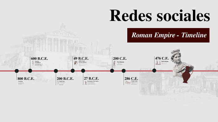 Redes sociales by Derek Trejo on Prezi