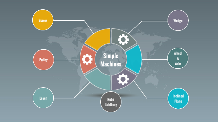 Simple Machines by Anahi King on Prezi