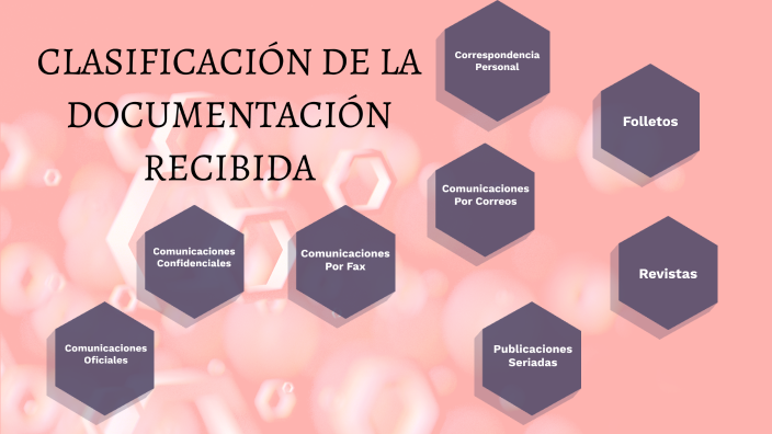 Clasificación de documentación requerida by Angie Campos on Prezi
