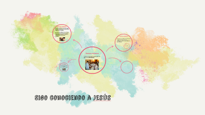 Sigo conociendo a jesús by on Prezi