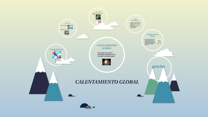 CALENTAMIENTO GLOBAL by dayana jassir on Prezi