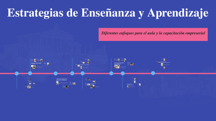 Estrategias de Enseñanza y Aprendizaje by LUIS AVILA on Prezi