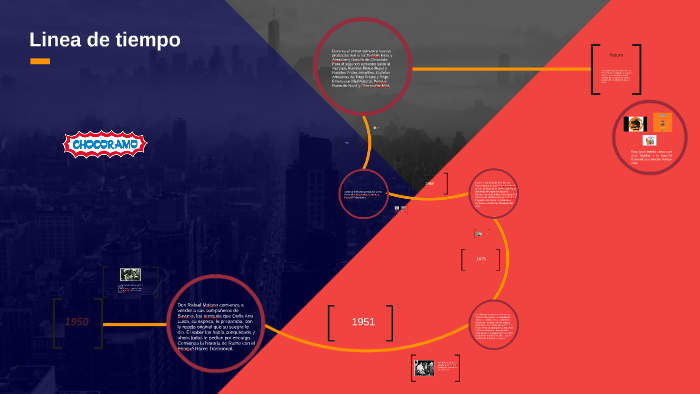 Linea de tiempo by Juan Sebastian Dp on Prezi