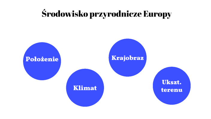 Sprawdzian Z Geografi środowisko Przyrodnicze Środowisko przyrodnicze Europy by xyz abc on Prezi